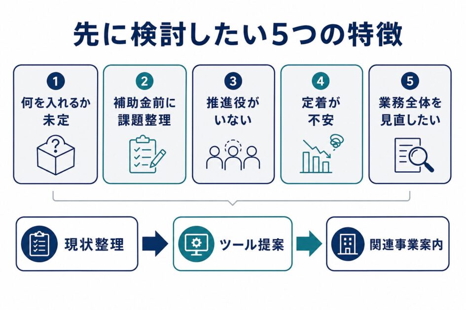 デジファースト東京を先に検討したい企業の5つの特徴を示した図