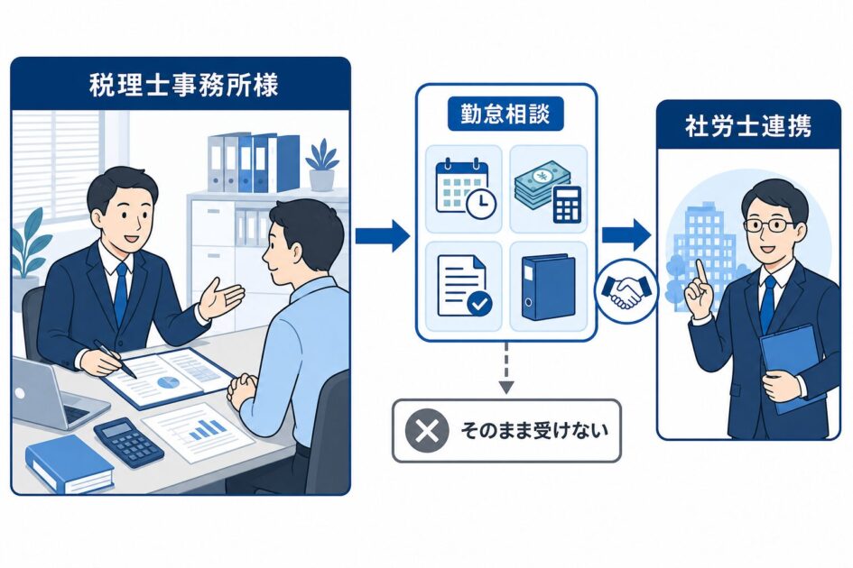 税理士事務所様が勤怠相談を社労士連携へつなぐ判断フローのイラスト