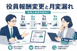 役員報酬変更と月変漏れ、算定基礎届との時間差を示すアイキャッチ