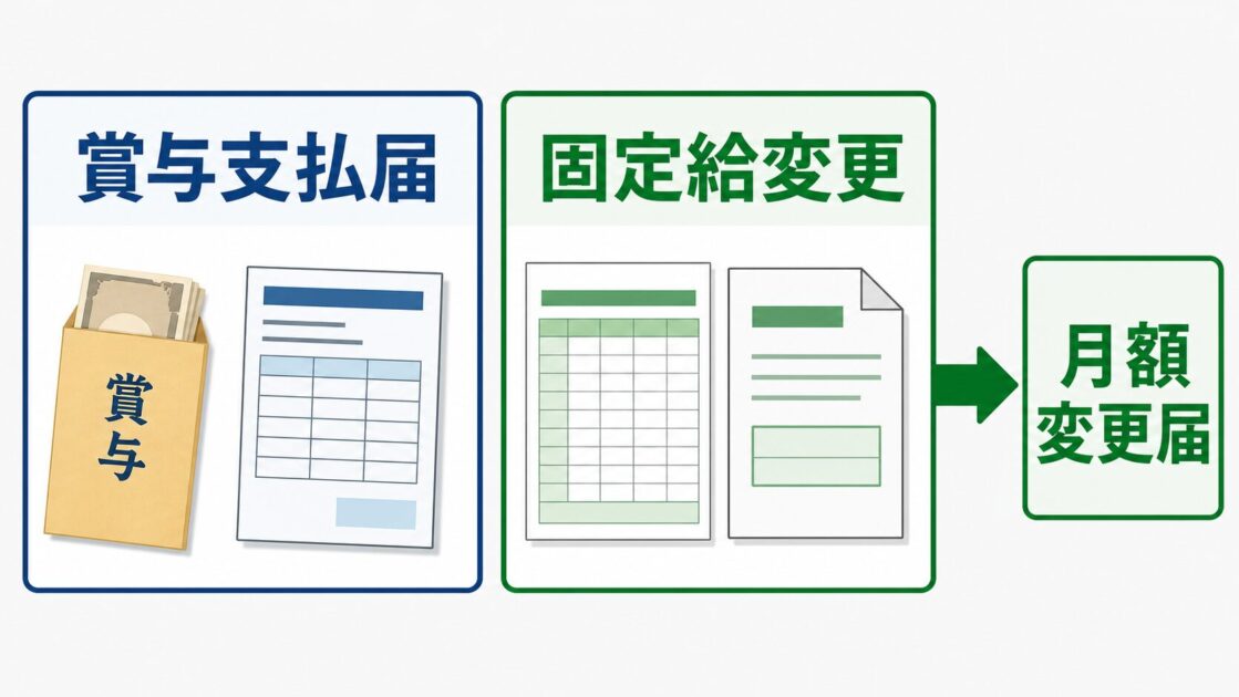 賞与支払届と固定給変更から月額変更届の確認を分けて見る比較図