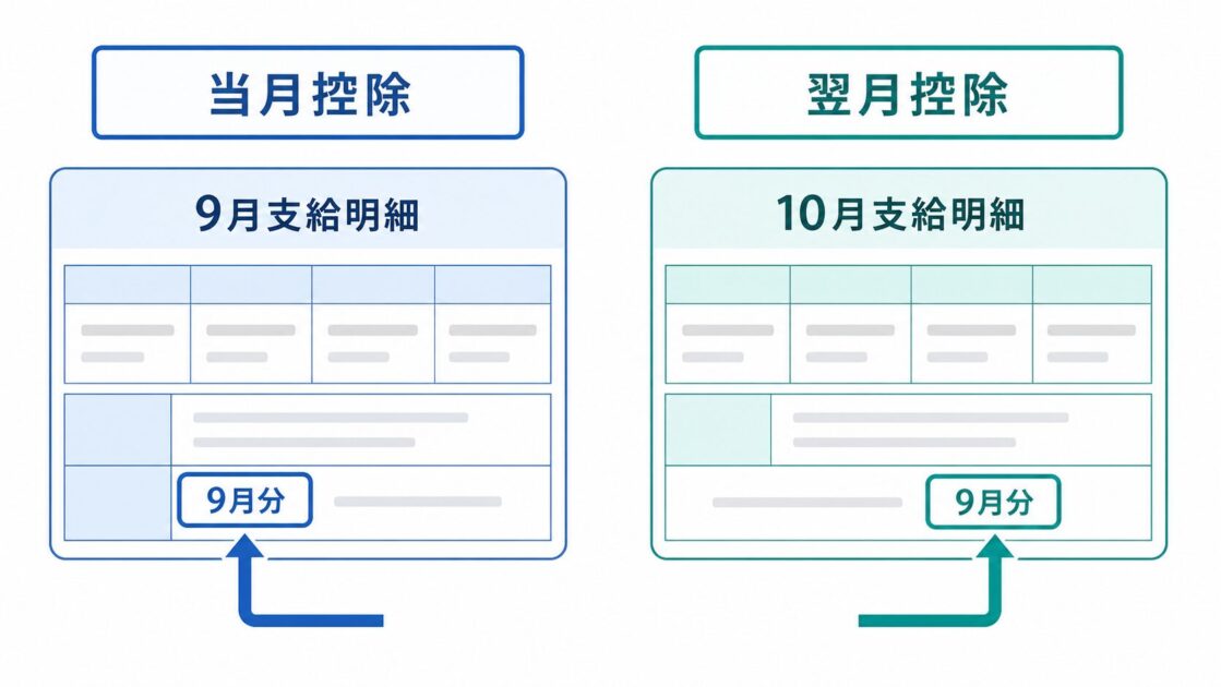 当月控除と翌月控除で9月分がどの給与明細に出るかを比較した図