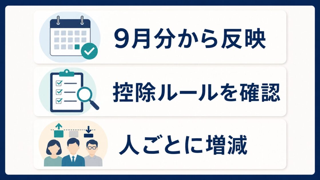 従業員へ先に伝えたい3つの説明ポイントをまとめた図