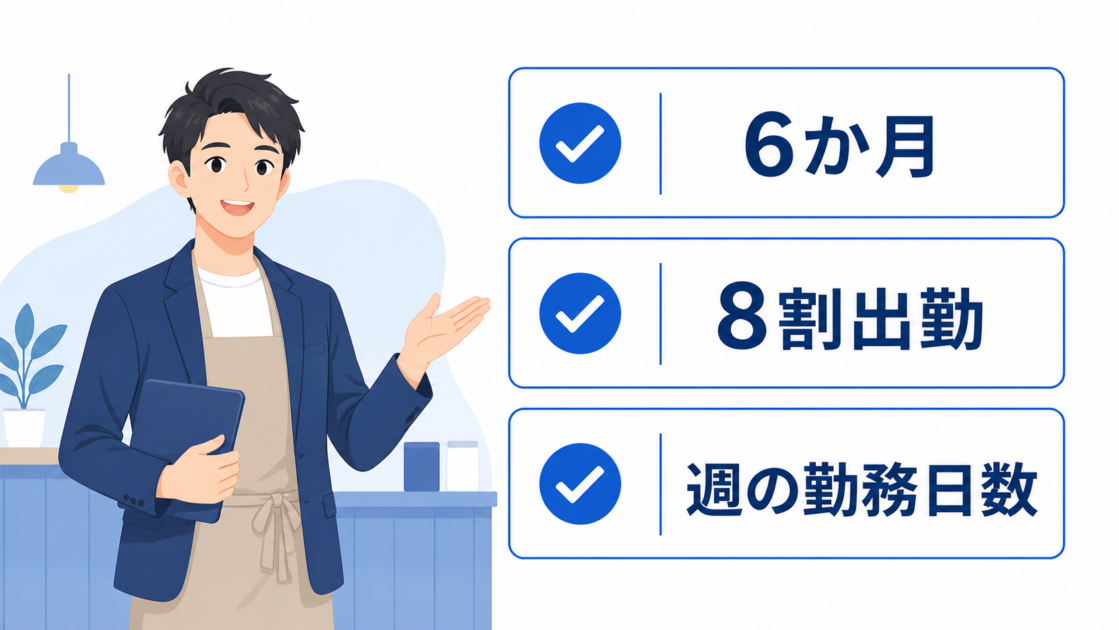 有給休暇の発生条件である6か月、8割出勤、週の勤務日数を確認する図